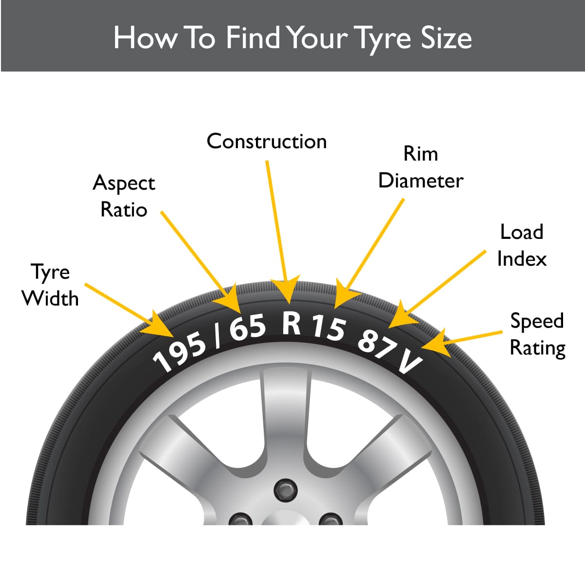 How-to-find-your-tyre-size