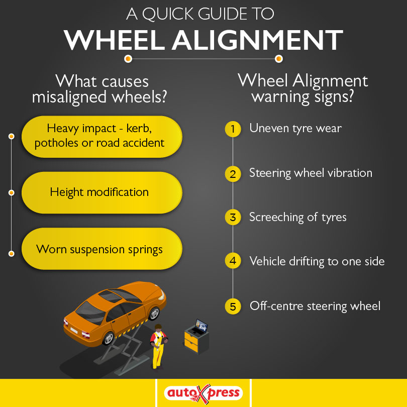 A Quick Guide to Wheel Alignment - AutoXpress Tanzania