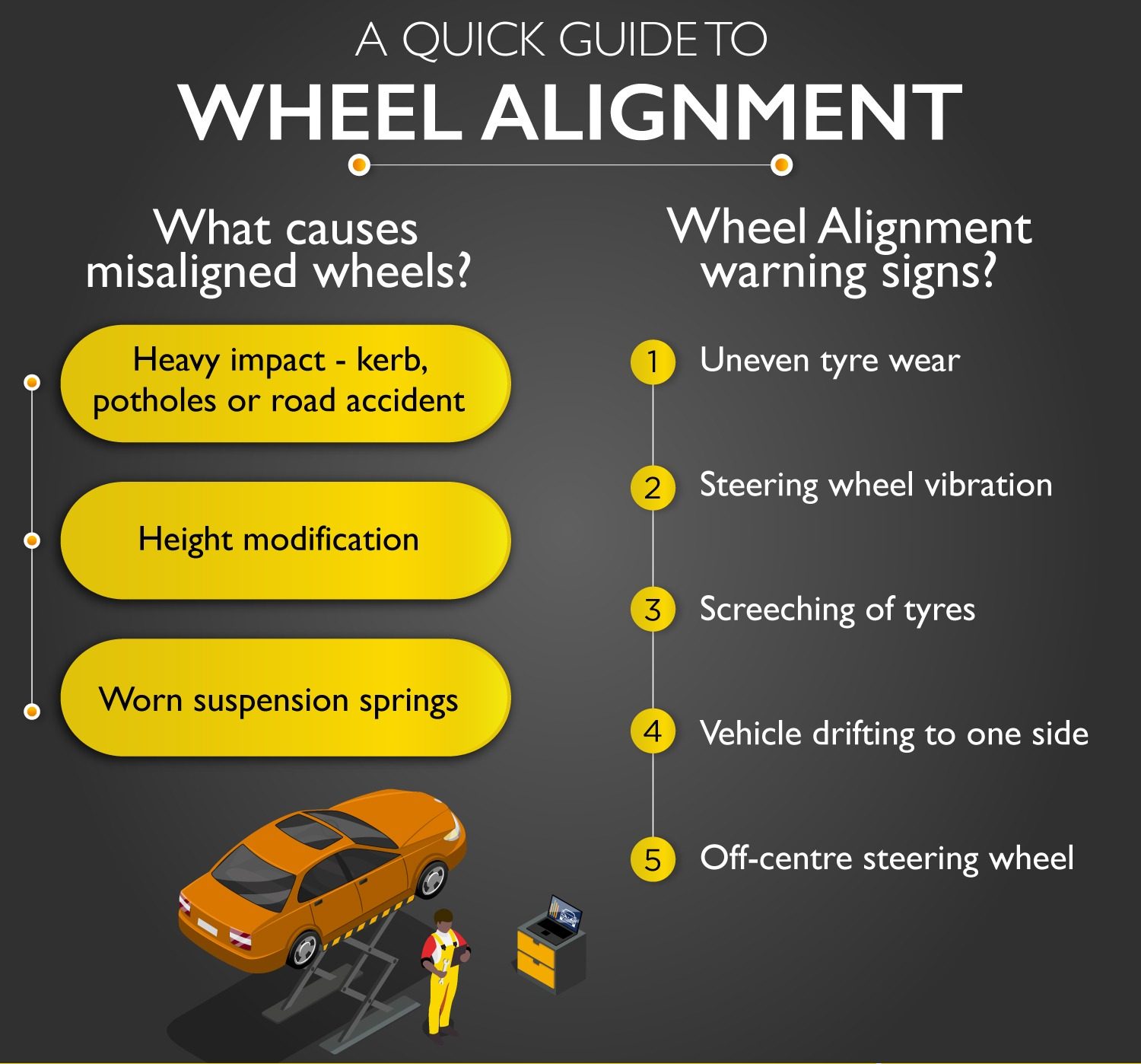A Quick Guide to Wheel Alignment - AutoXpress